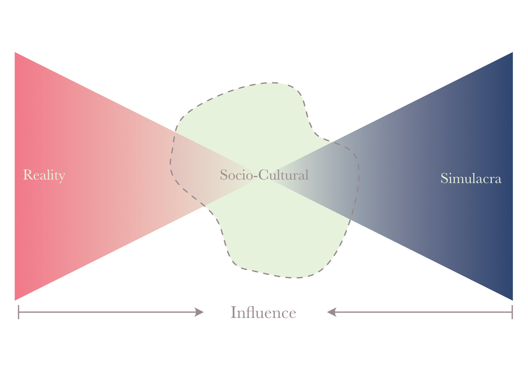 Model of the regulatory ecology — Æther