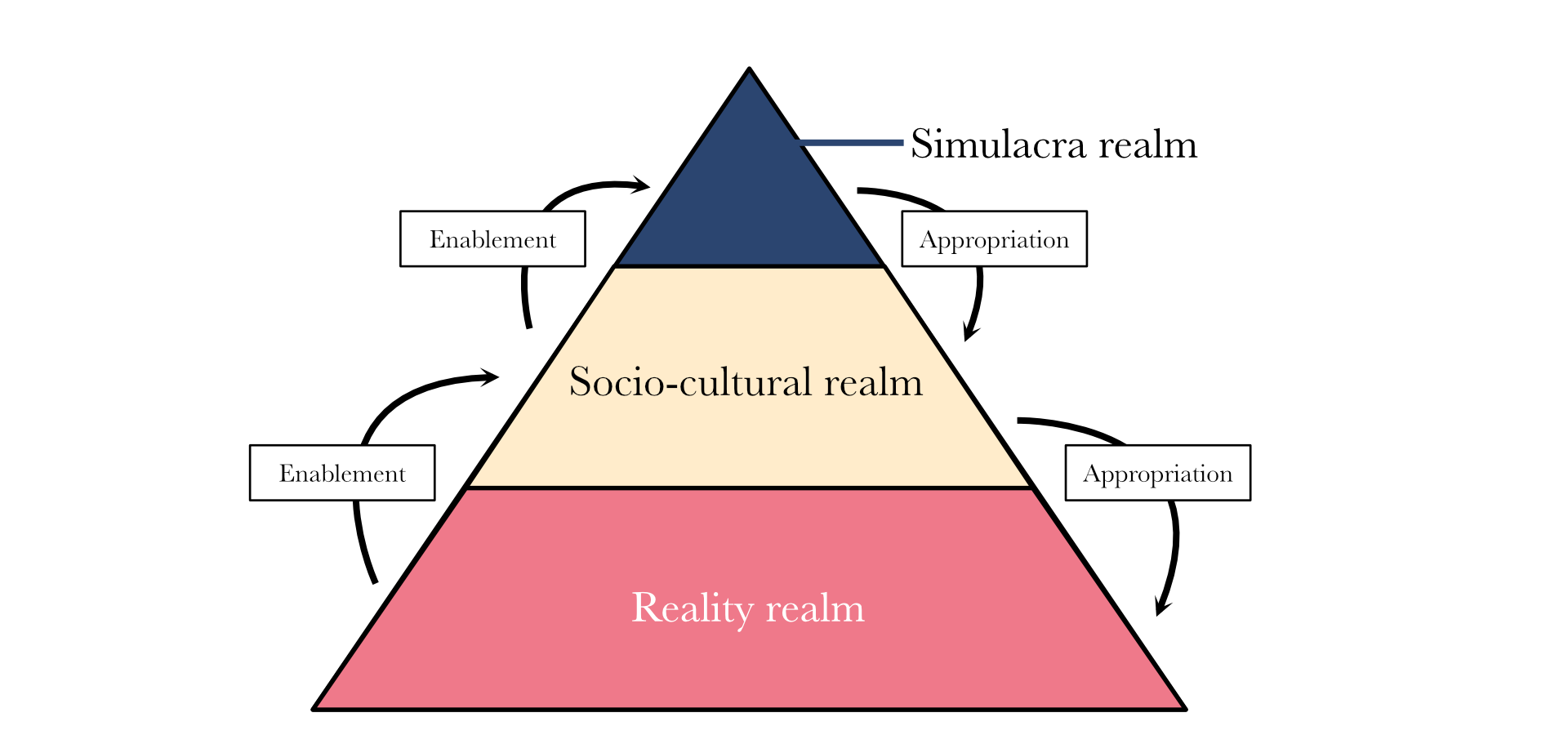 Model of the regulatory ecology — Æther