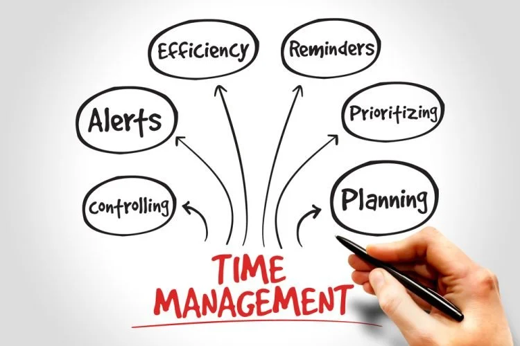 Performance Matters - Time Management