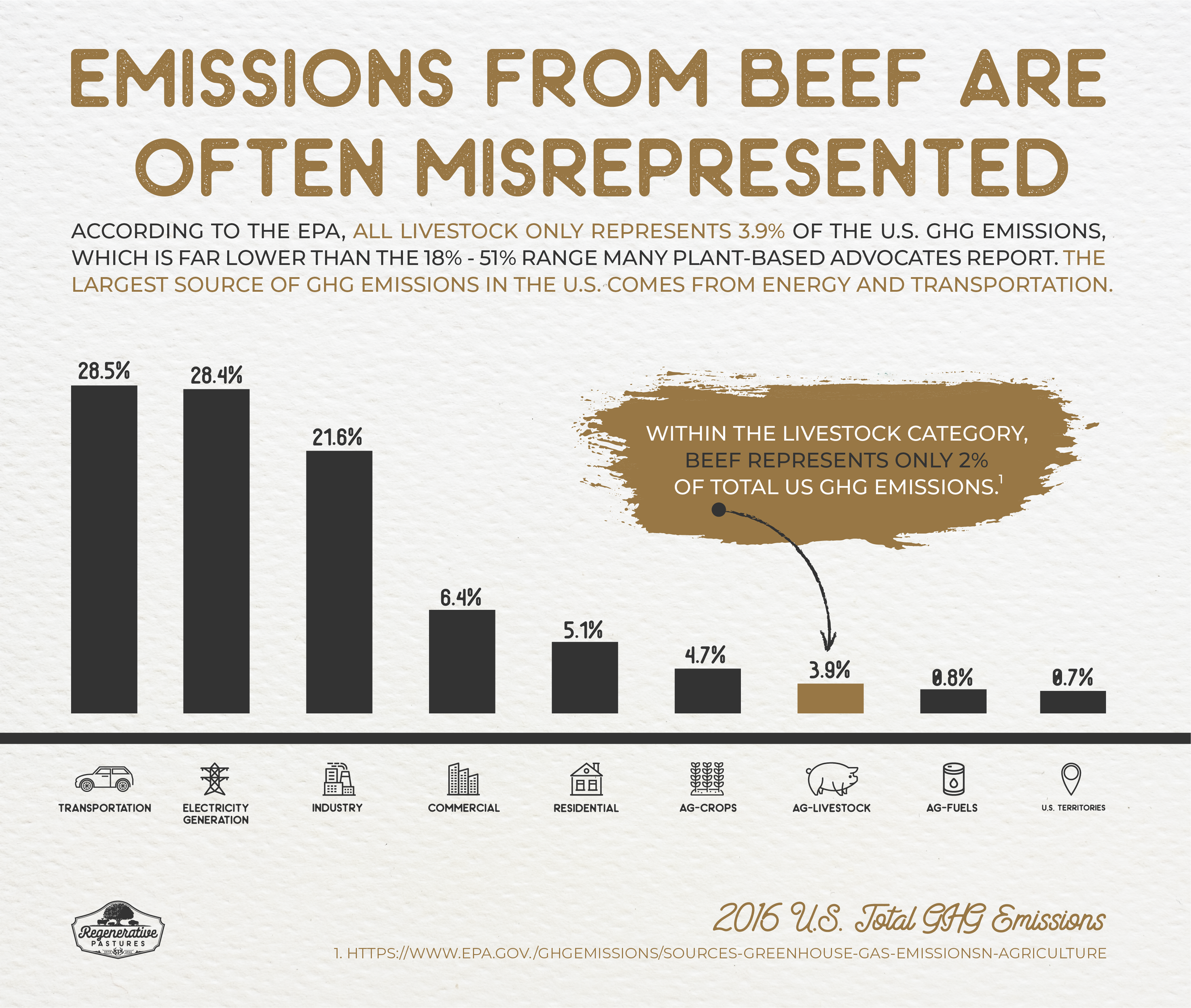 Emissions-Graphics [Recovered]-01.png