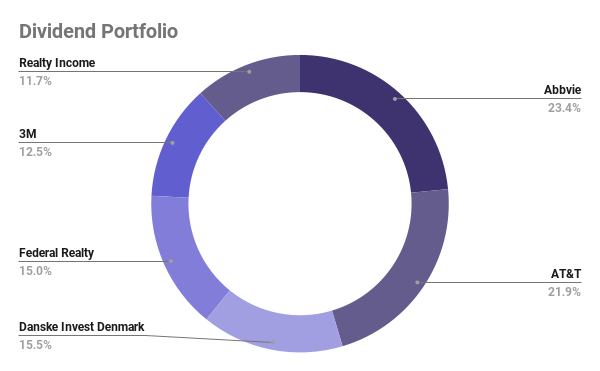 dividend portfolio
