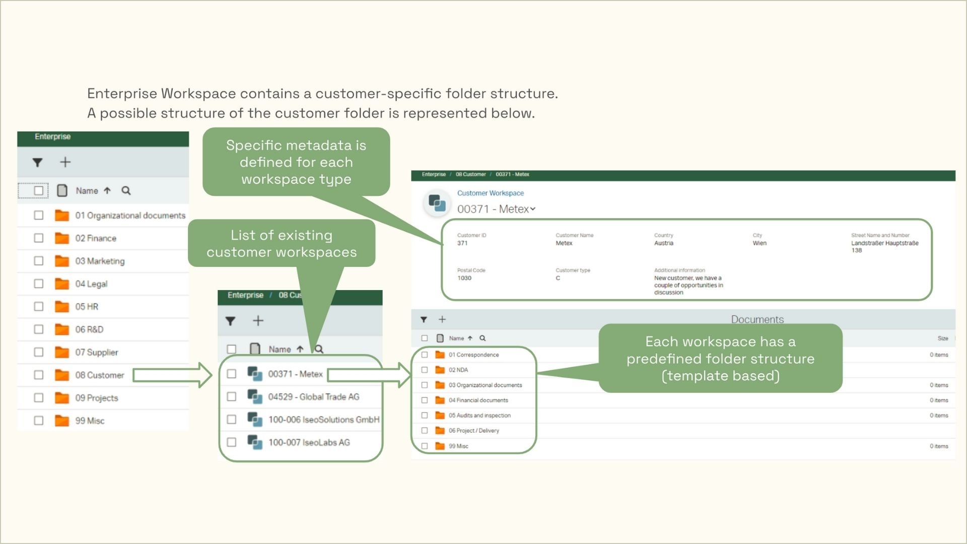 Enterprise Workspace contains a customer-specific folder structure. A possible structure of the customer folder is represented below.