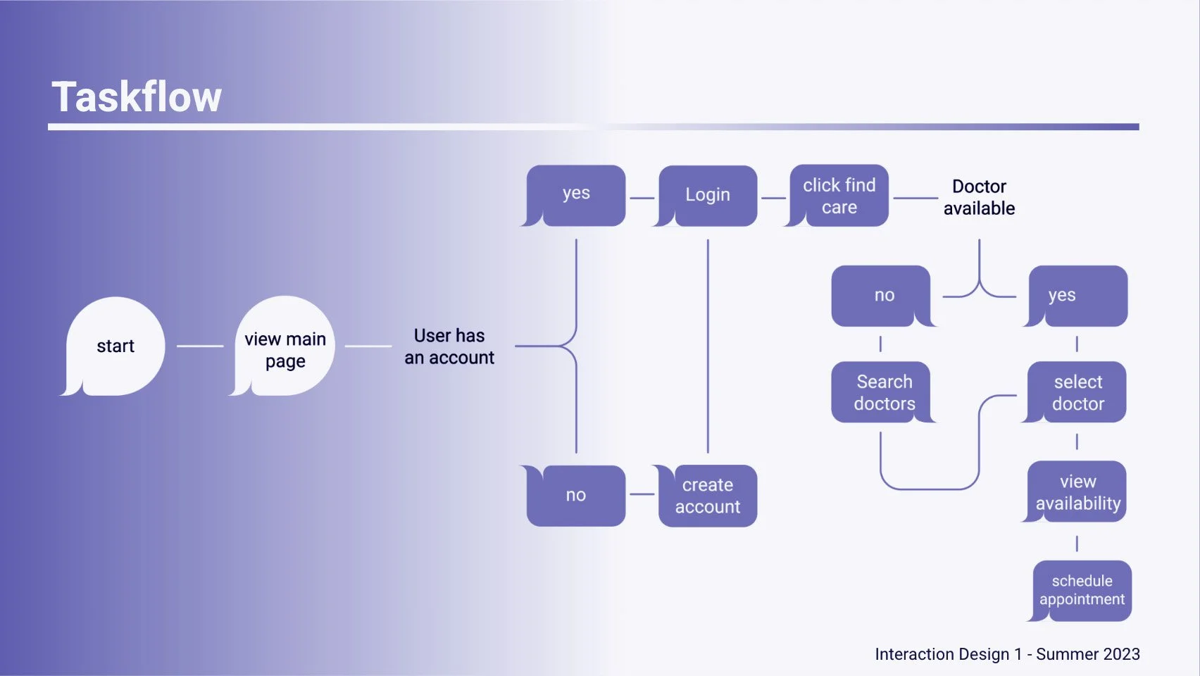 MyChart Redesign — William Heidelberg