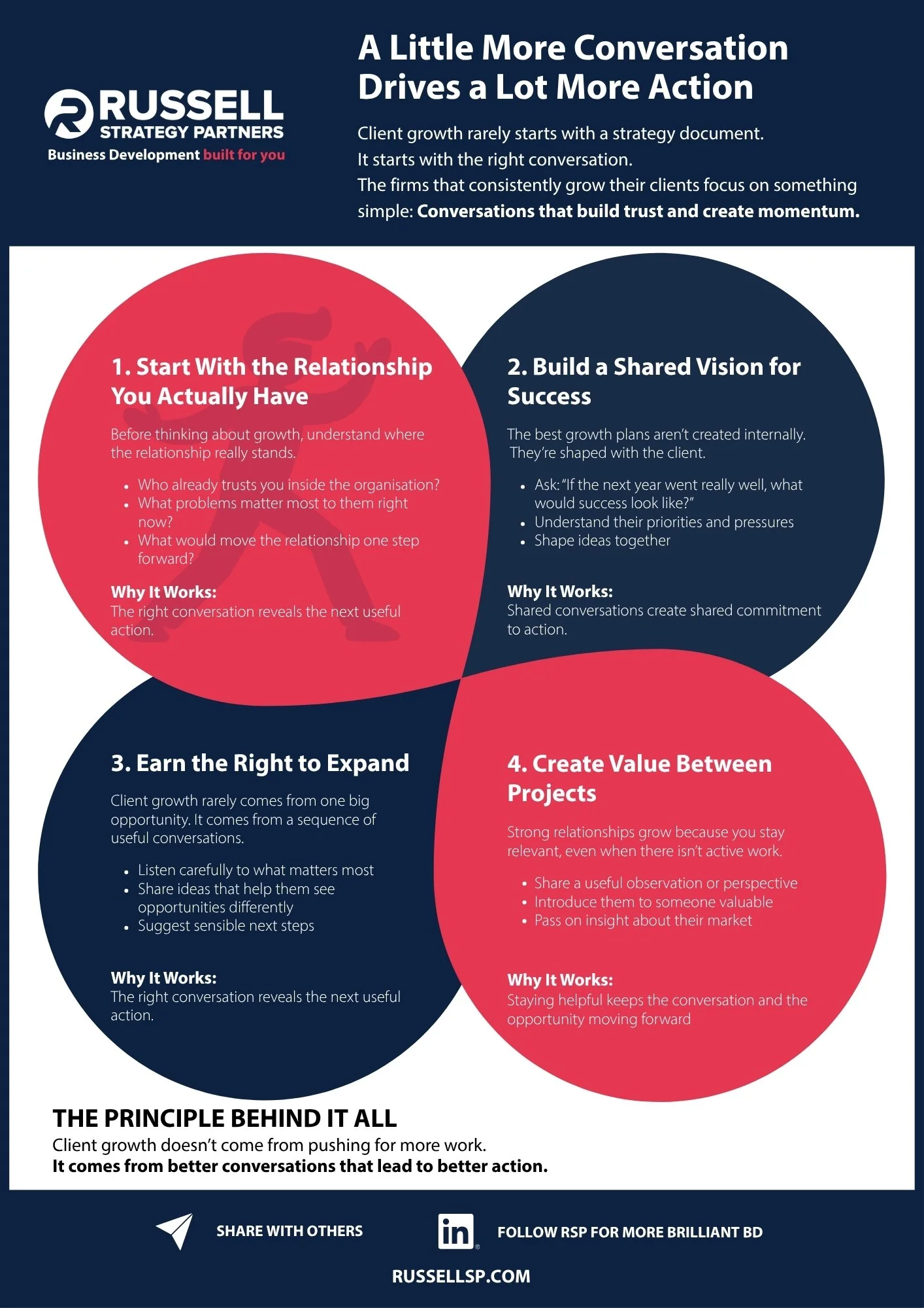 BD Blueprints — Russell Strategy Partners