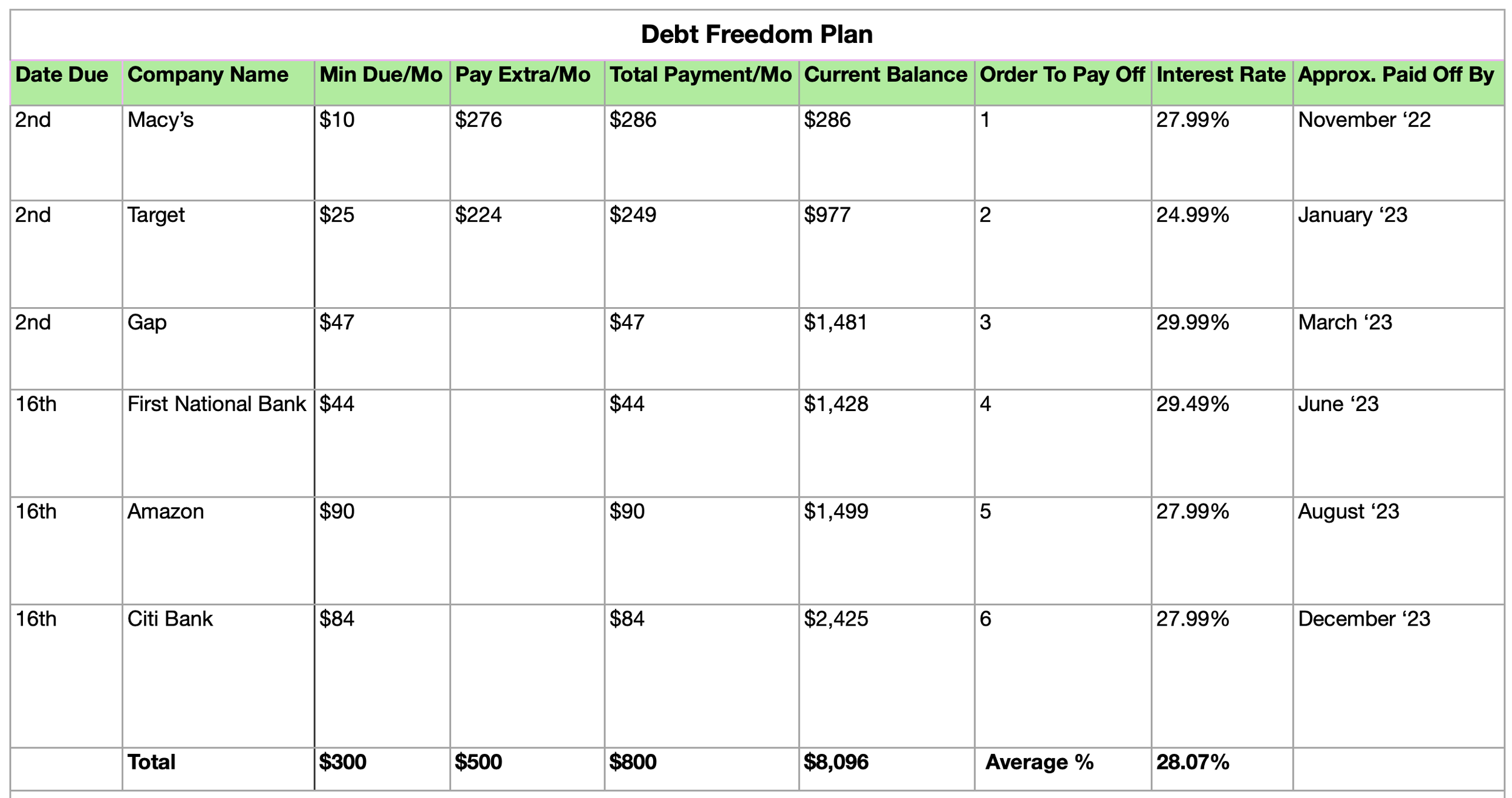 Debt Freedom Plan Rebecca Murauskas