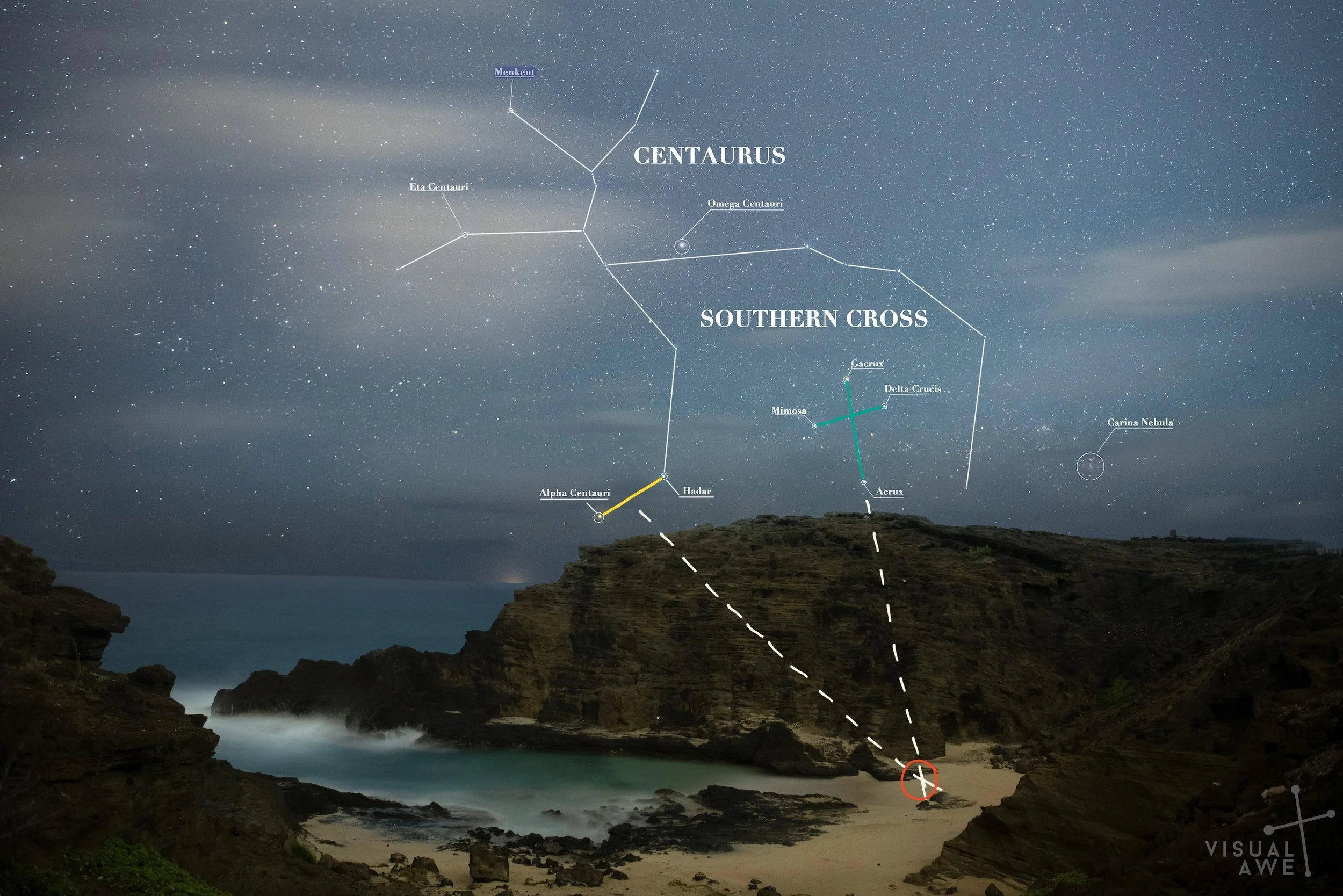 The Pointers and the Southern Cross