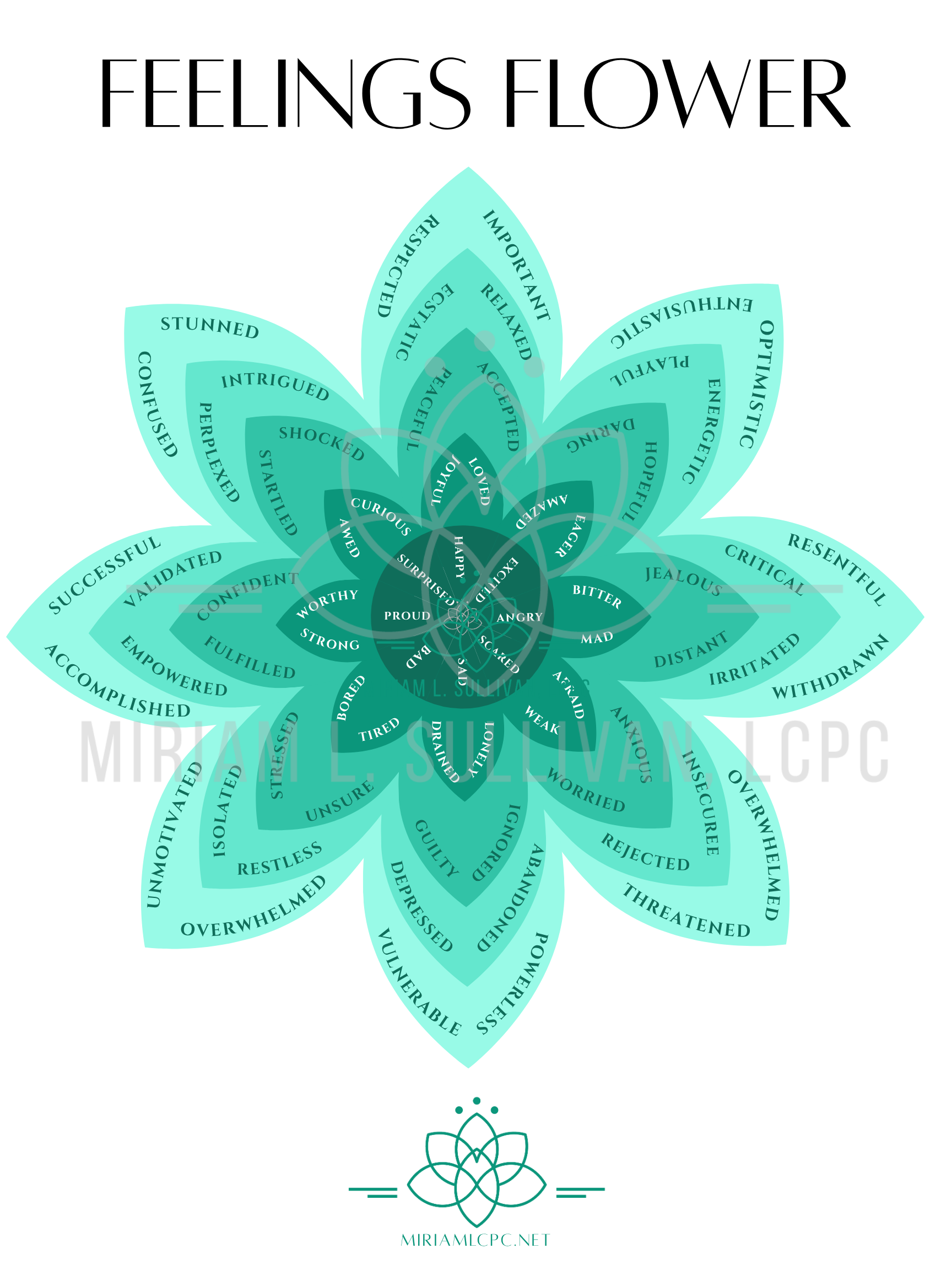 Feelings Flower WM.png