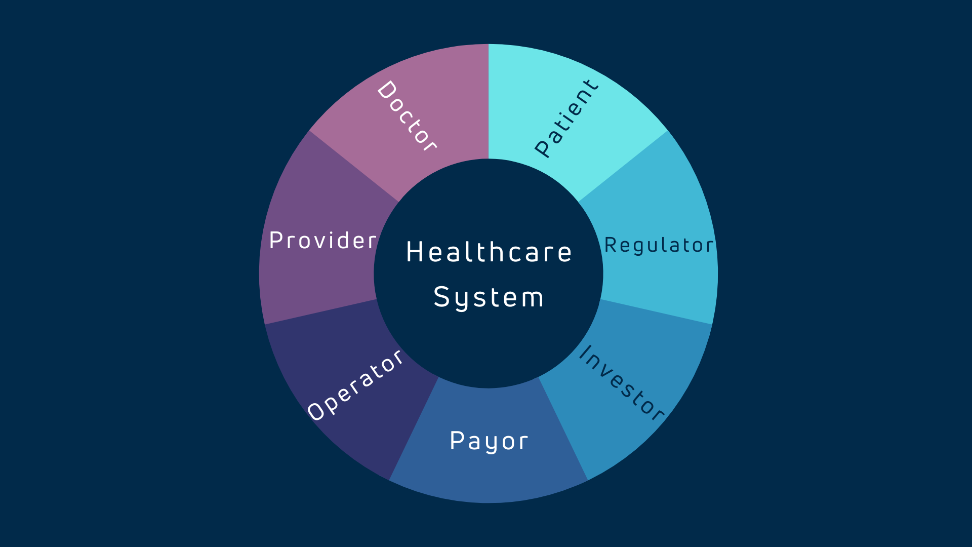 Healthcare Systems — GATES Group