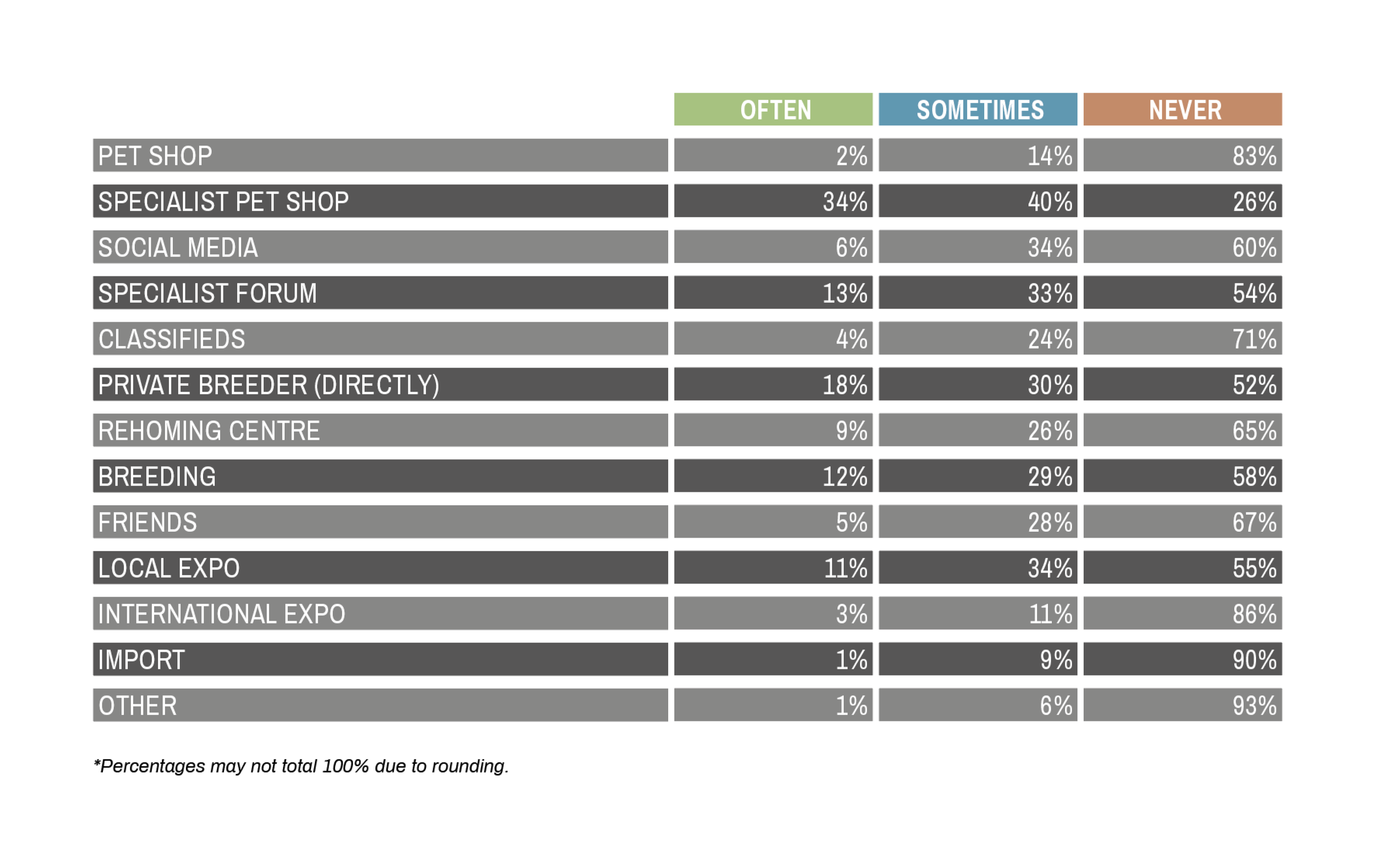 Worldwide Reptile Super Survey Acquisition chart Europe