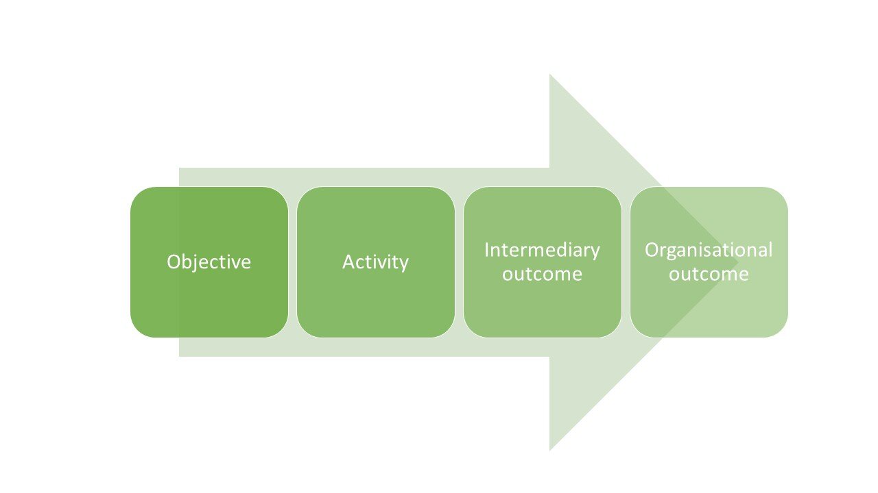 30 alternative public relations metrics to AVE
