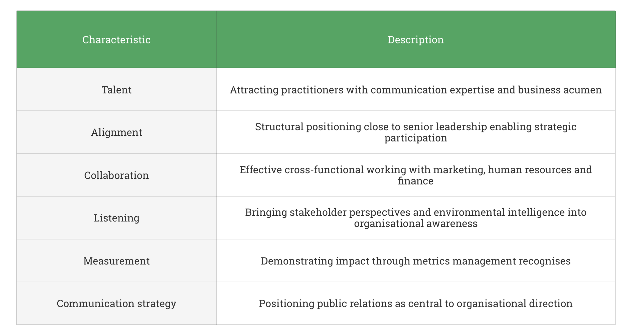 Table: Six characteristics of excellent communication functions (Communication Excellence: How to Develop, Manage and Lead Exceptional Communications)