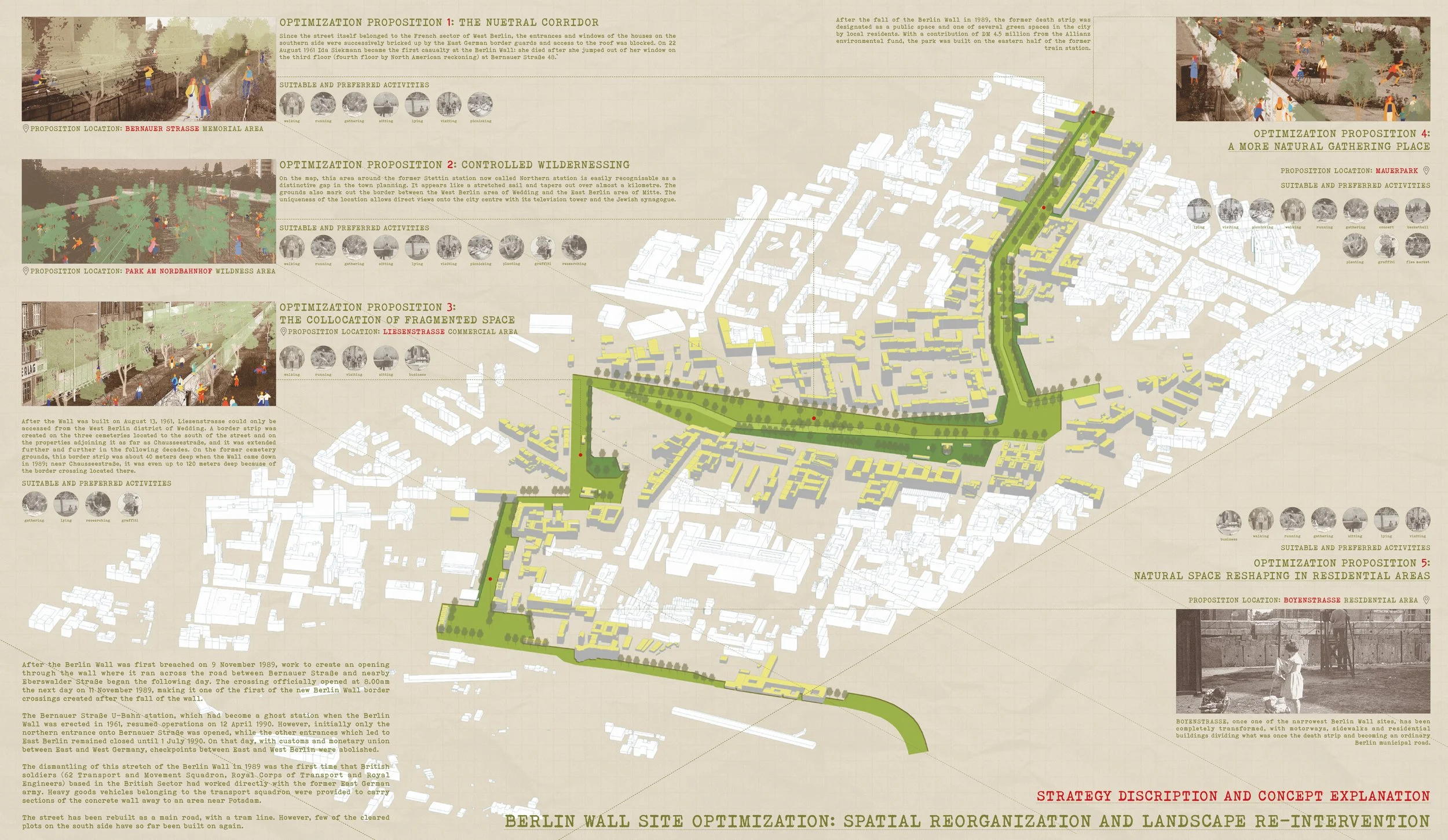 Yi_Luo_Site_Optimization 拷贝.jpg