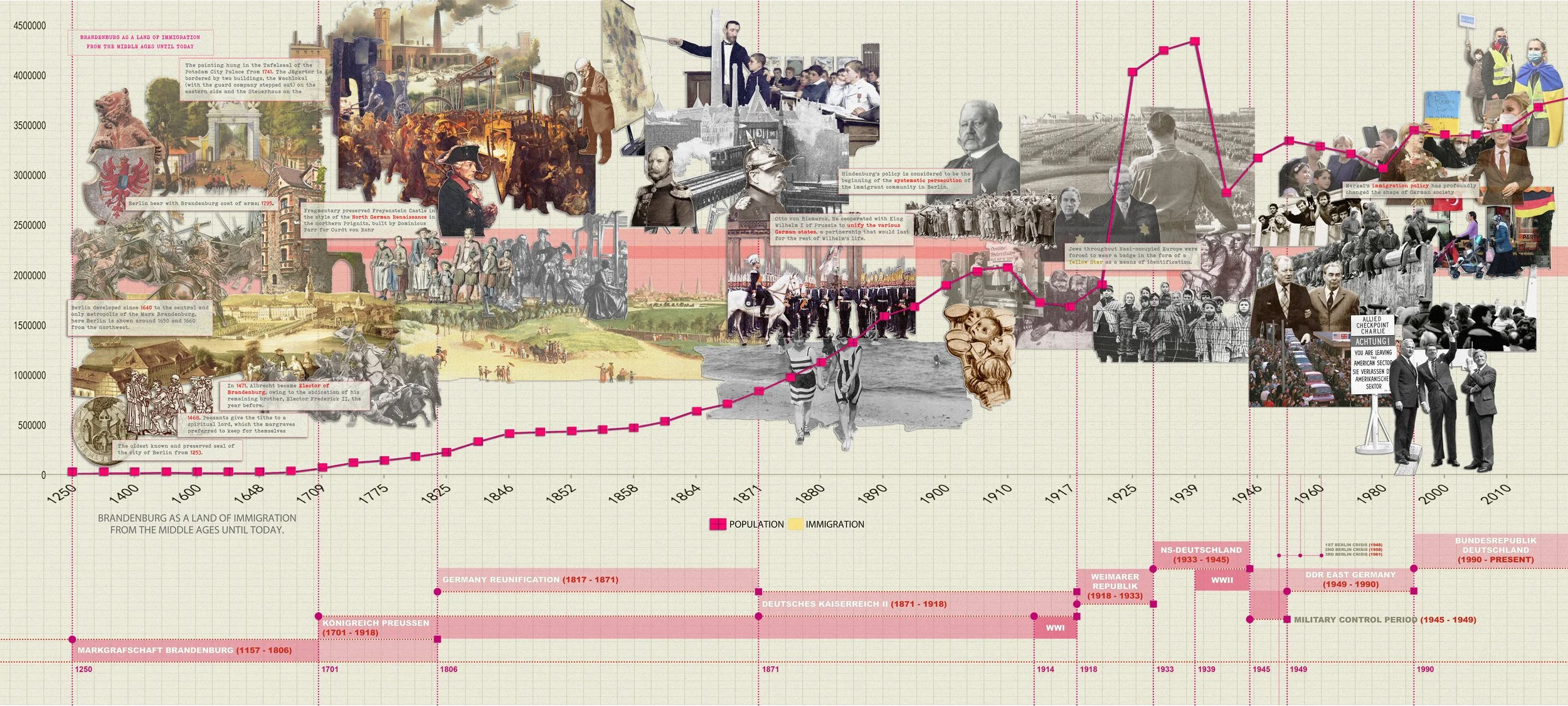 Yi_Luo_General_Historical_Timeline_of_Berlin 拷贝.jpg