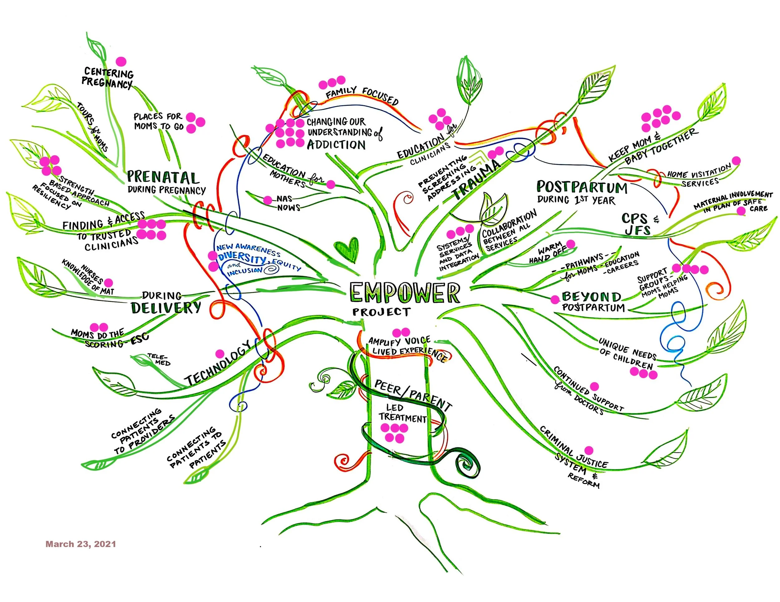 EMPOWER Project