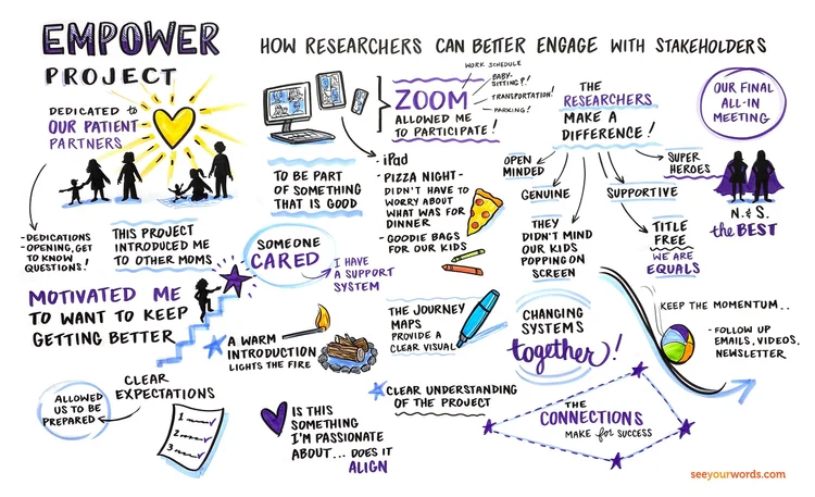 EMPOWER Project