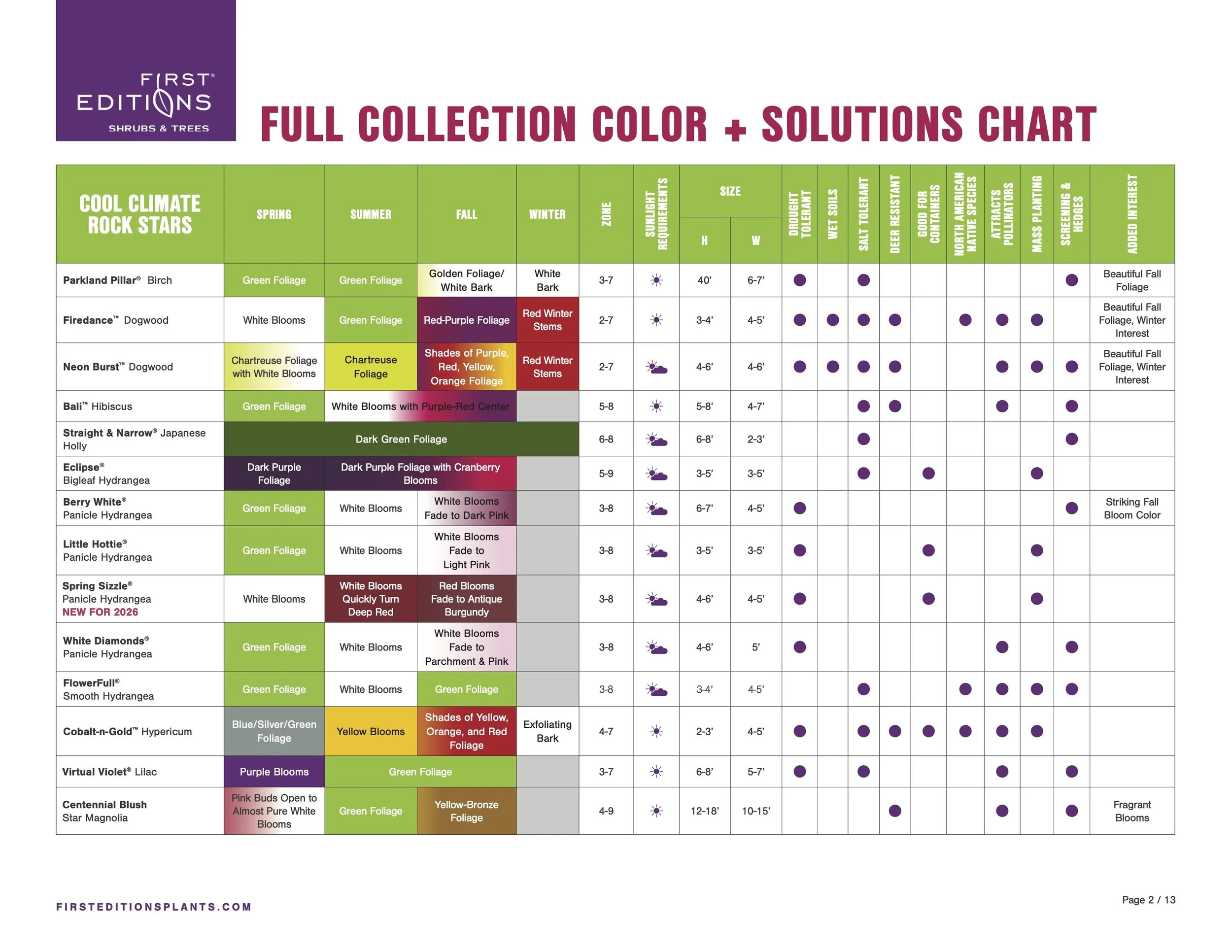 FE_Color_Chart_and_Solutions_2026.jpg