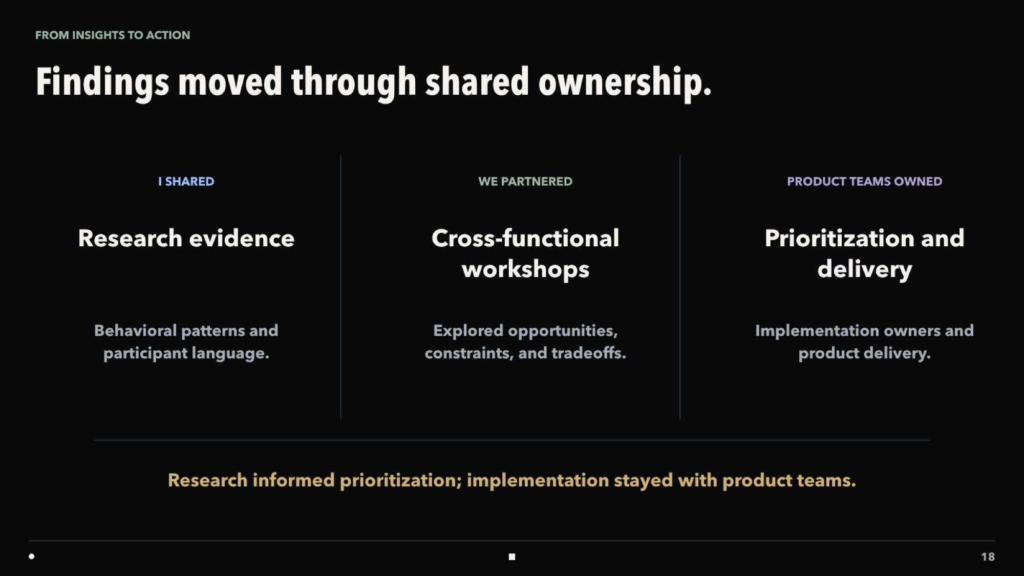 Ownership distinctions between evidence Amandeep shared, collaborative work, and product-team ownership.
