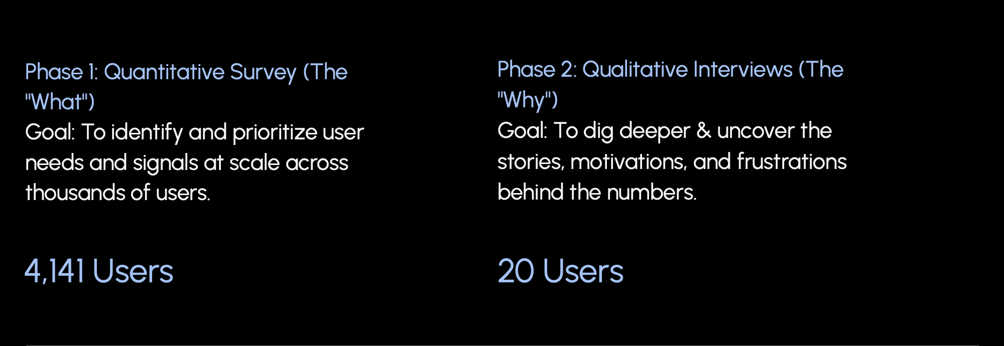Original research-method slide.