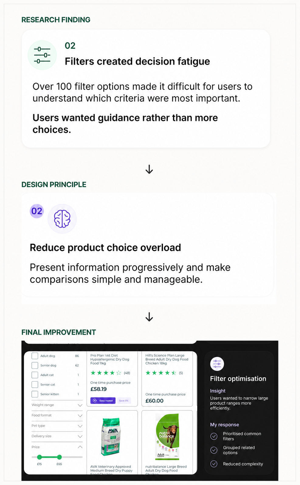 Research finding, design principle, and final filter improvement connected as one decision story.