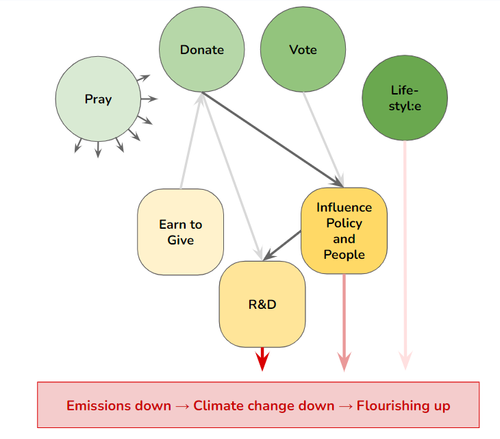 Climate Change — Christians for Impact