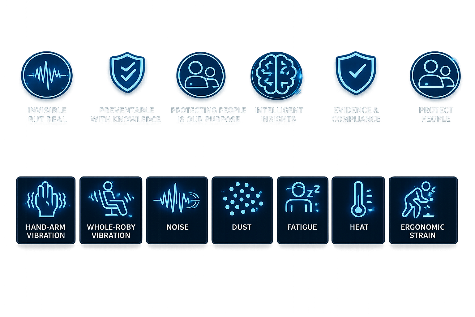 A digital interface displaying icons and text related to safety, health, and environmental protection measures. The top row includes icons with phrases like 'Invisible but real,' 'Preventable with knowledge,' 'Protecting people is our purpose,' 'Intelligent insights,' 'Evidence & compliance,' and 'Protect people.' The bottom row features icons with labels such as 'Hand-arm vibration,' 'Whole-body vibration,' 'Noise,' 'Dust,' 'Fatigue,' 'Heat,' and 'Ergonomic strain,' representing different hazards or safety concerns.