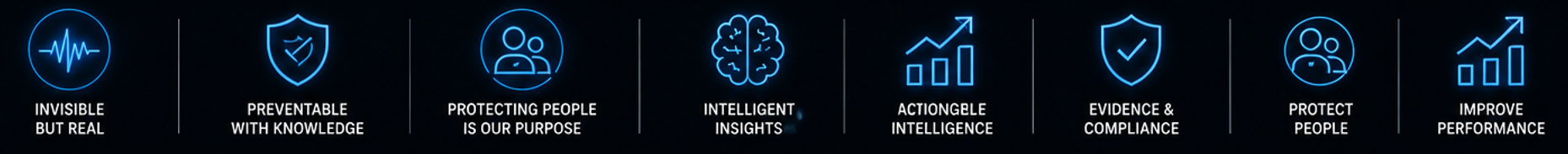 A series of neon icons and text in a horizontal line, representing various aspects of cybersecurity and data protection, including invisible but real, preventable with knowledge, protecting people, intelligent insights, actionable intelligence, evidence and compliance, protect people, and improve performance.