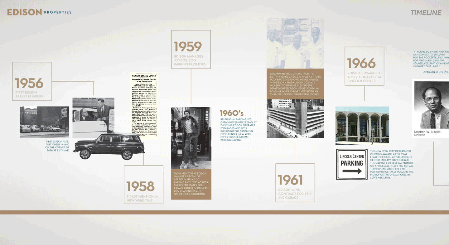 Case Study Edison Properties — cultiv8ors