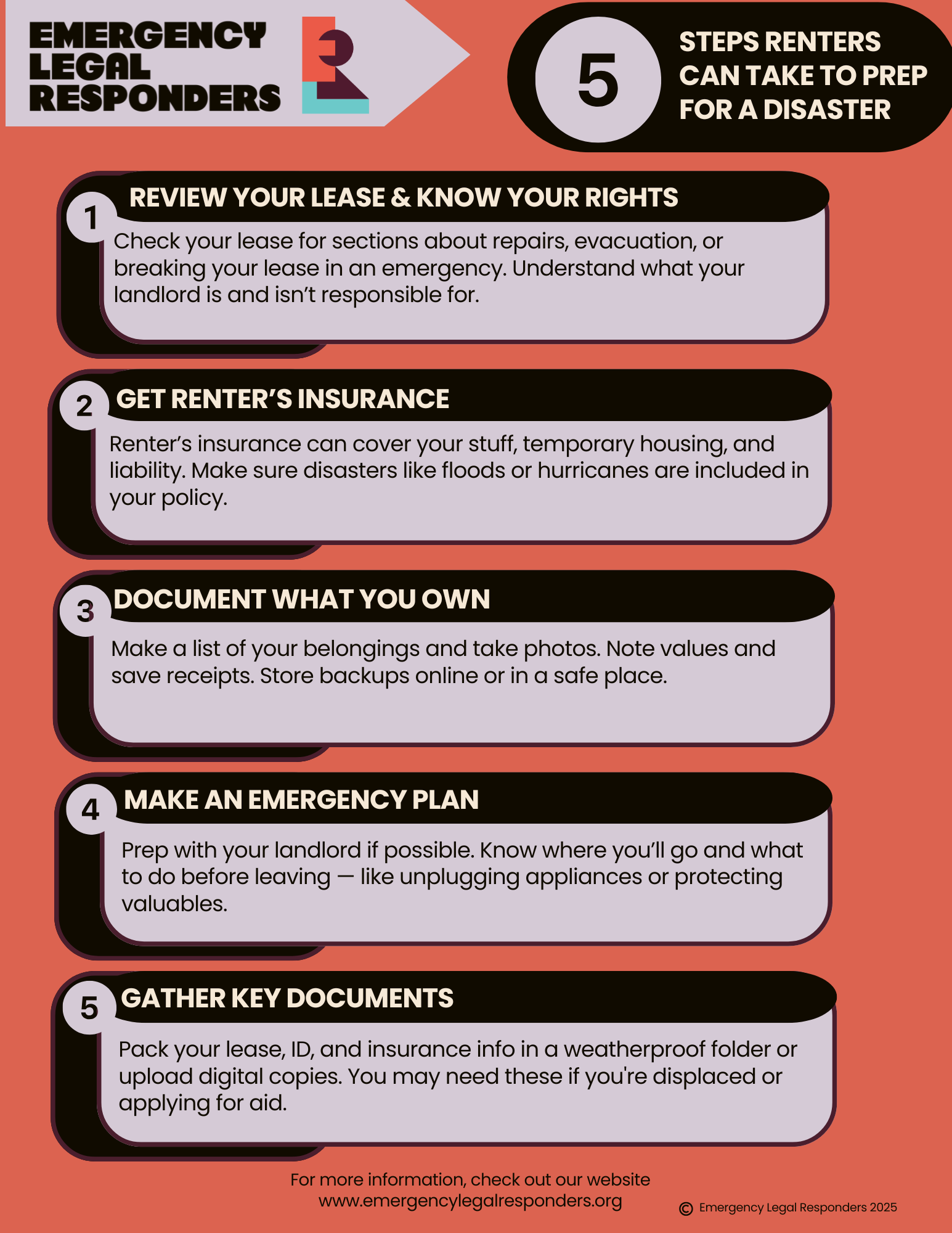 Five steps renters can take before a disaster