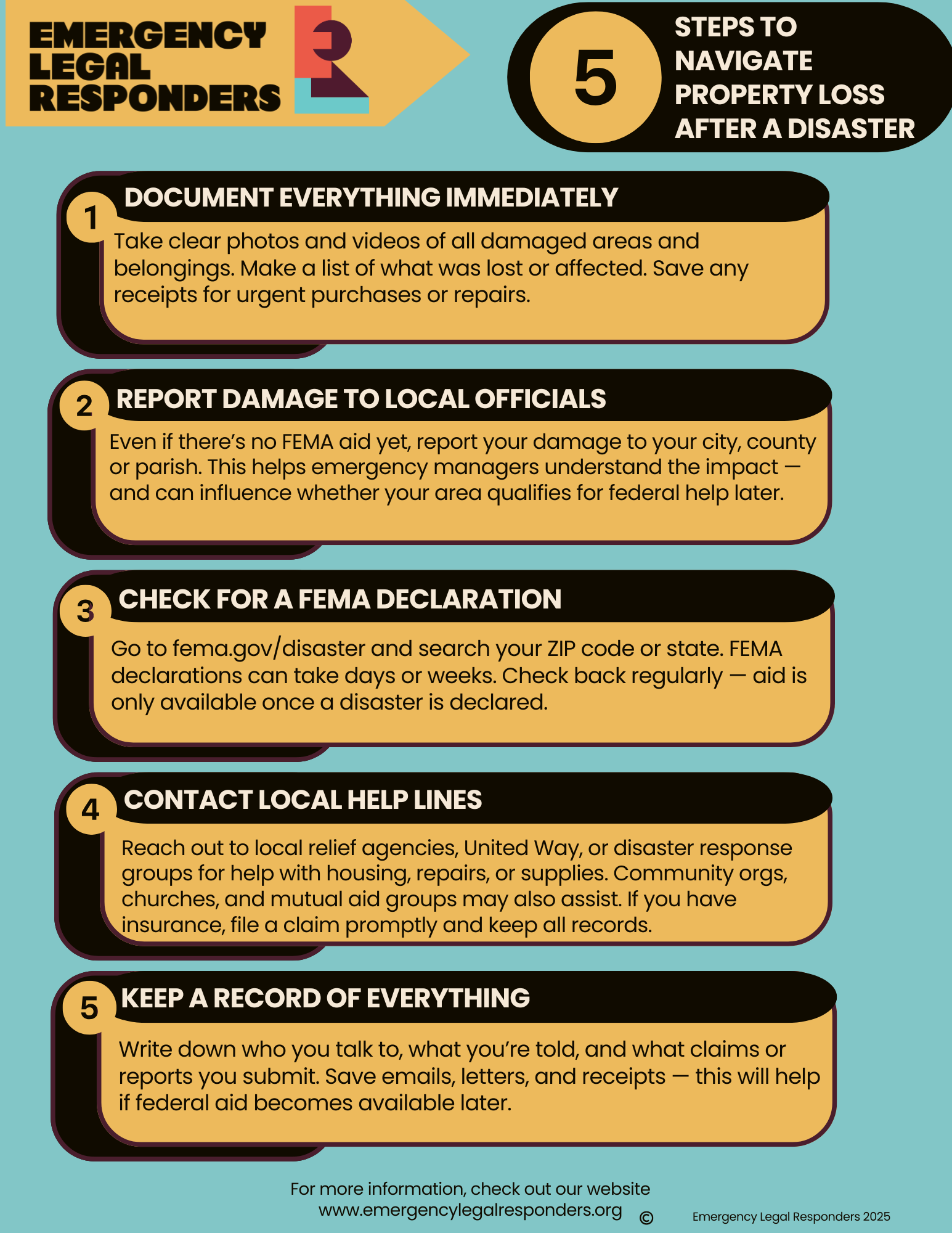 five Steps to Navigate Property Loss After a Disaster