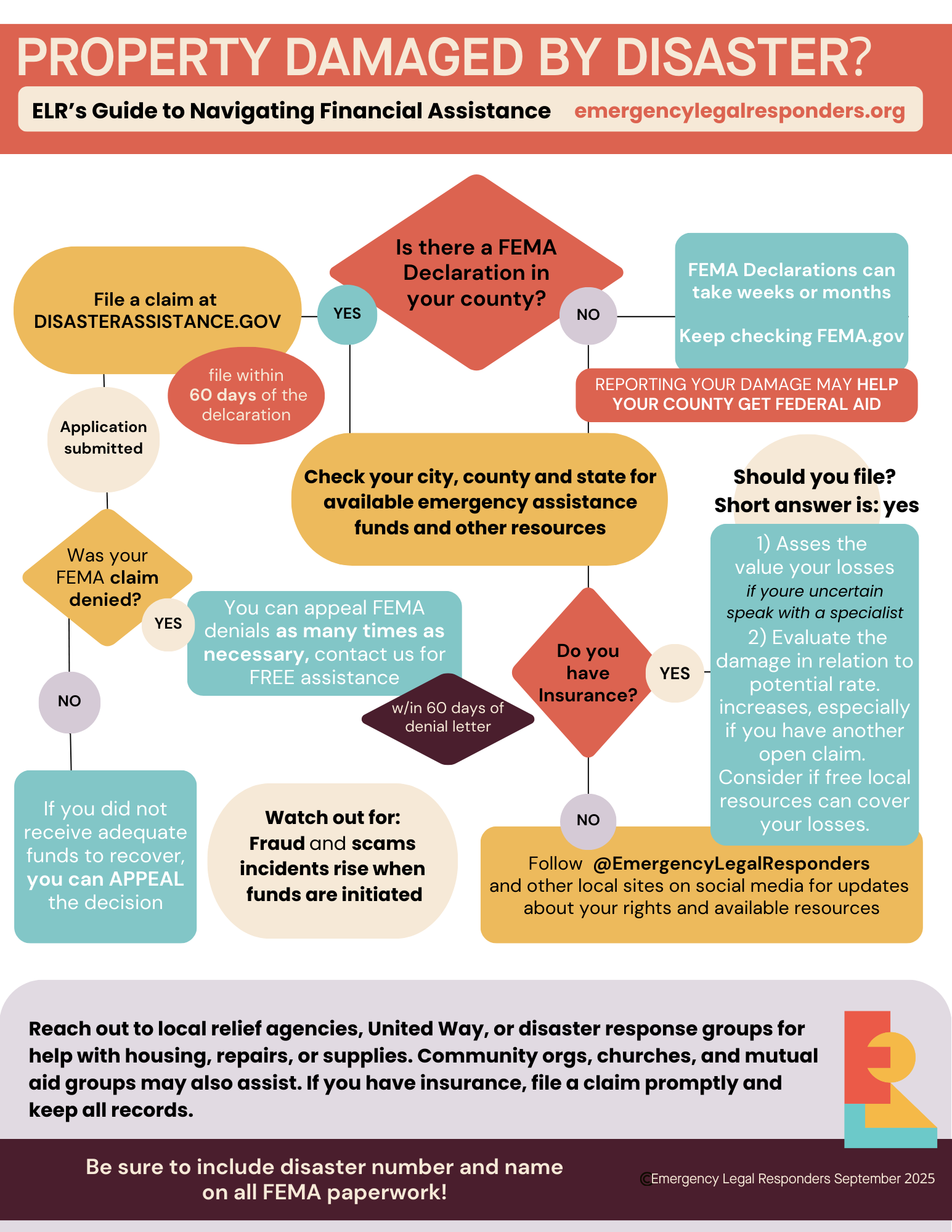 Disaster Recovery Flow: FEMA &amp; Insurance Made Simple