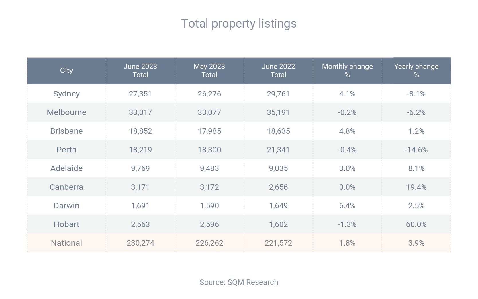 Total Property Listings