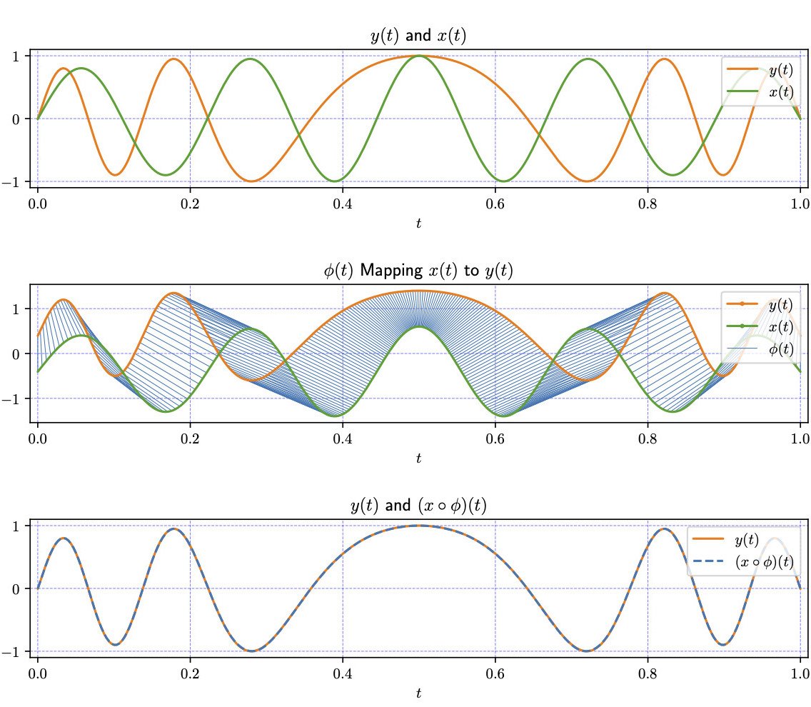 General Dynamic Time Warping: Let’s do the time warp again