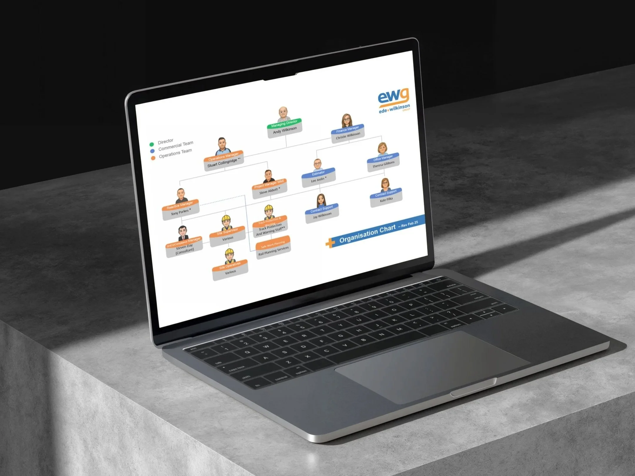 organisation chart design for EWG in Essex