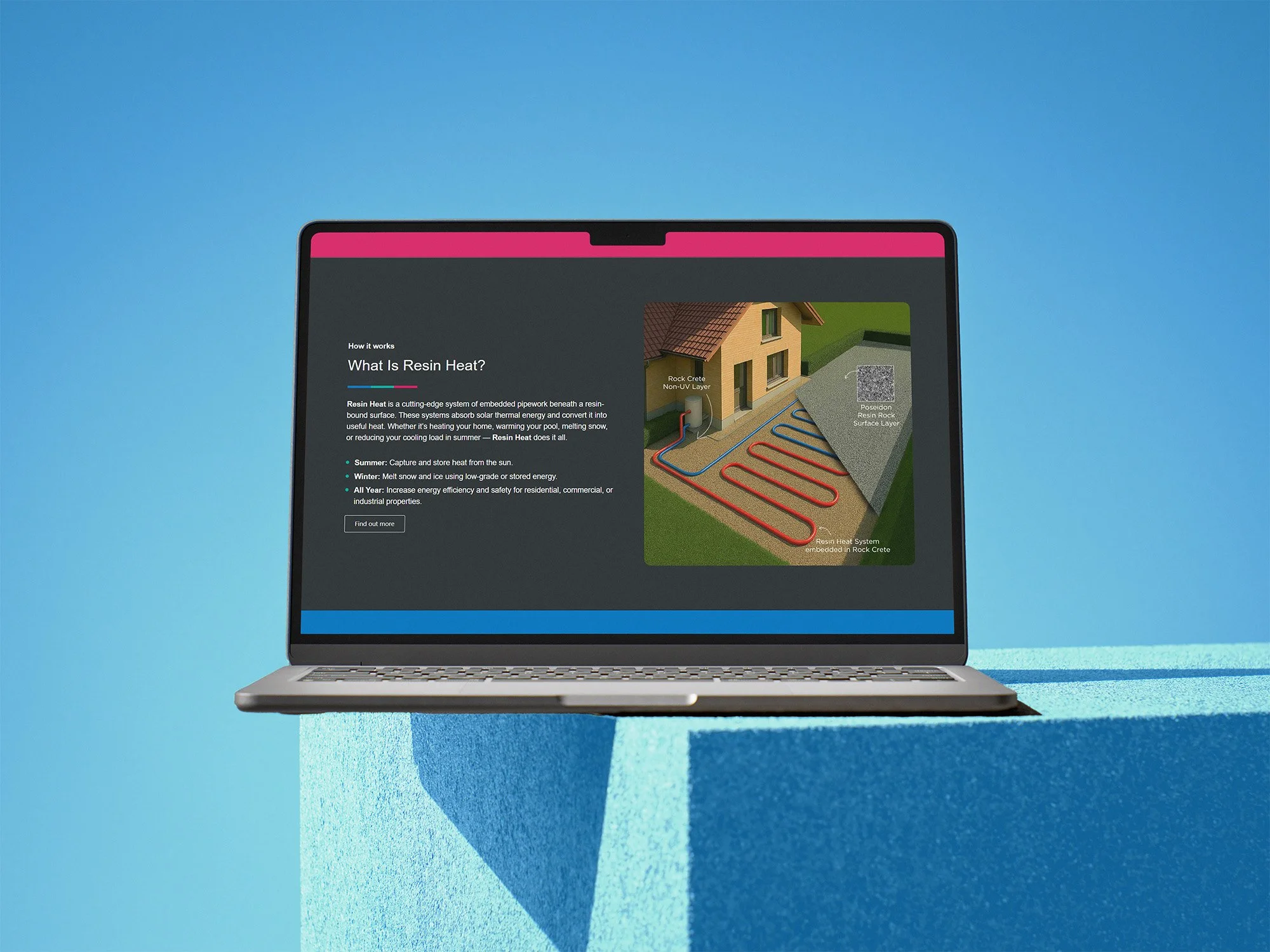 ai image generation design for Resin Heat in Hertfordshire