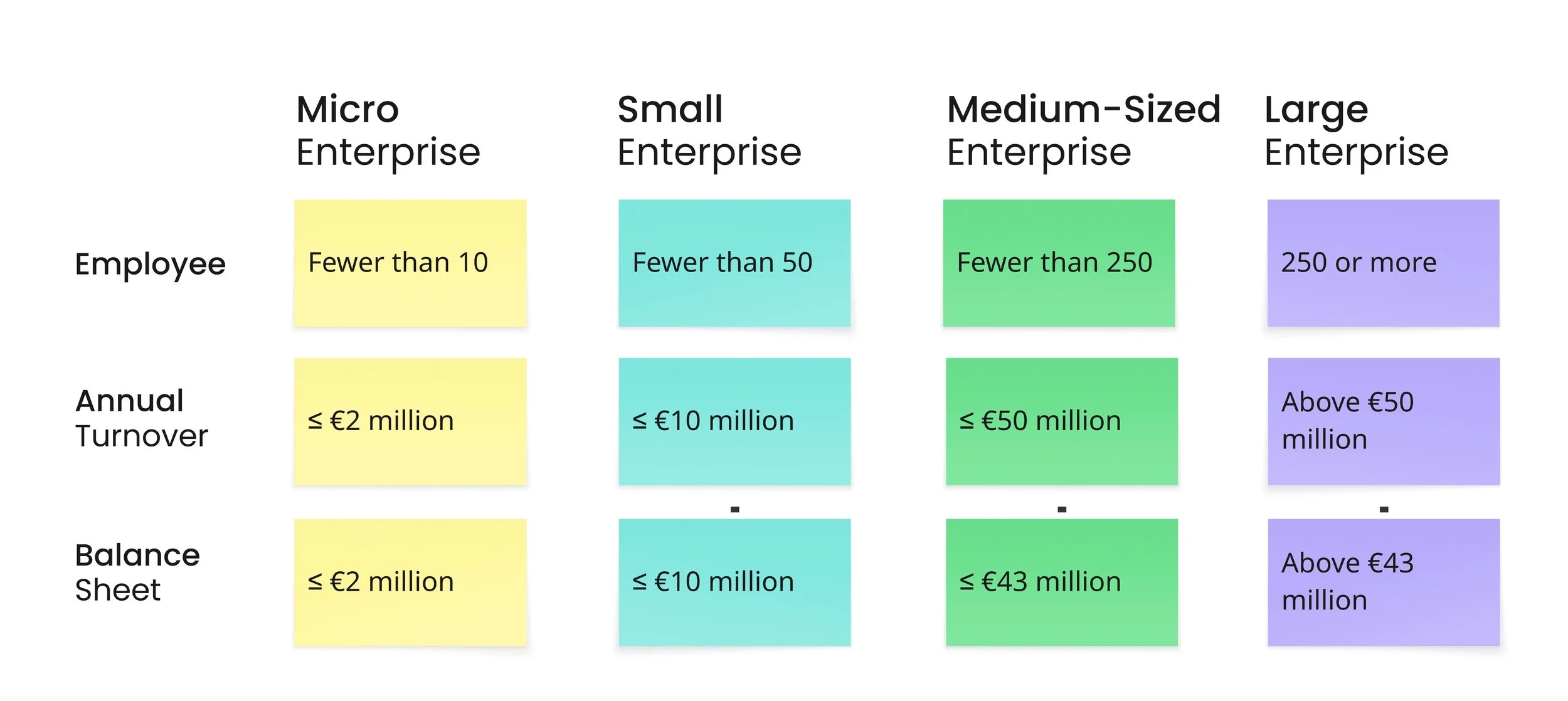 Type of companies in Europe: Micro, Small, Medium-sized, Large
