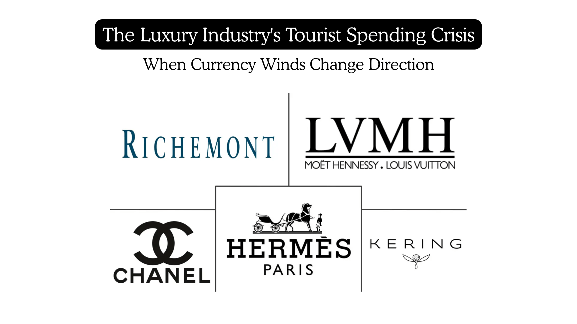 The Luxury Industry's Tourist Spending Crisis | When Currency Winds Change Direction