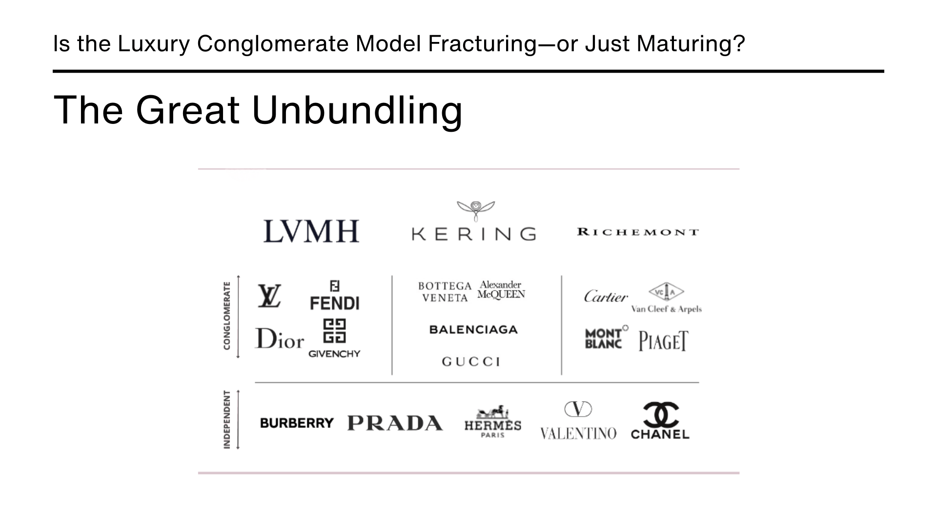 The Great Unbundling | Is the Luxury Conglomerate Model Fracturing—or Just Maturing?