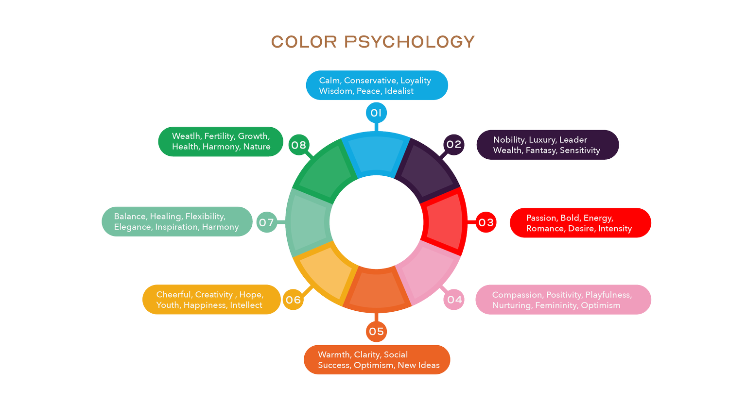 The Power of Color in Branding: How to Choose the Right Palette ...