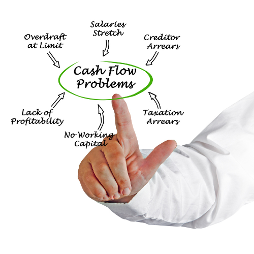 Managing Cash Flow: Practical Strategies for Small Business Stability