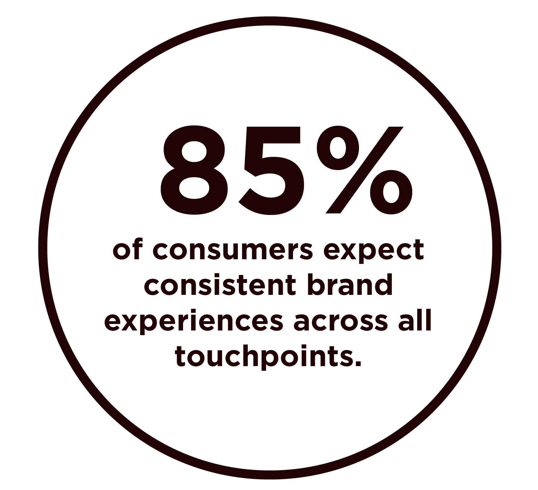 A black circle with red text stating '85%' and a sentence below indicating most consumers expect consistent brand experiences across all touchpoints.