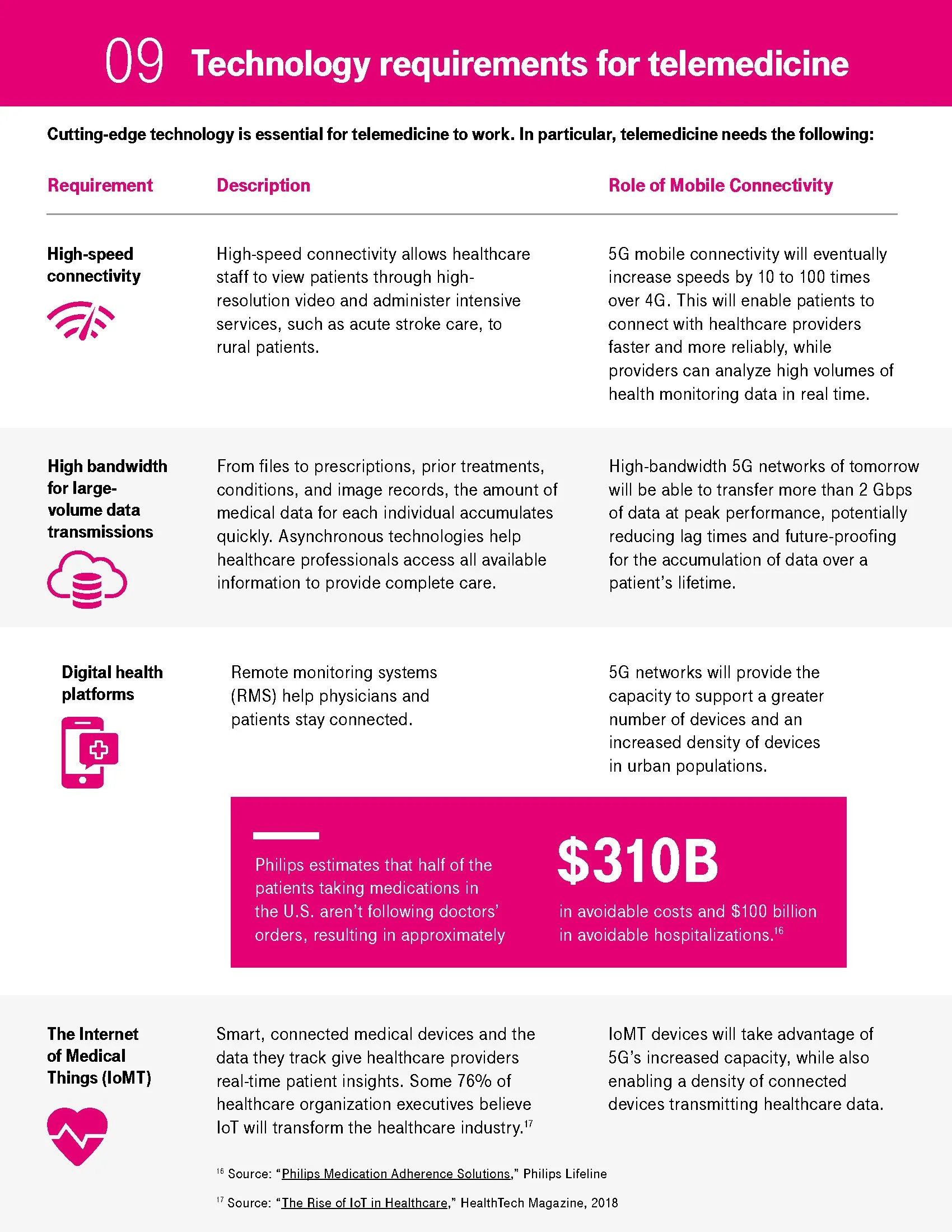 TMO-TFB-Healthcare-eBook-FINAL PDF - Copy_Page_24.jpg
