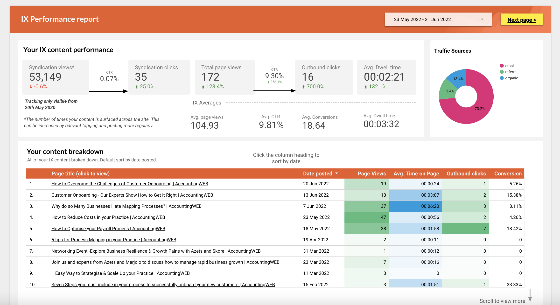 Screenshot 2022-06-22 at 08.49.51.png