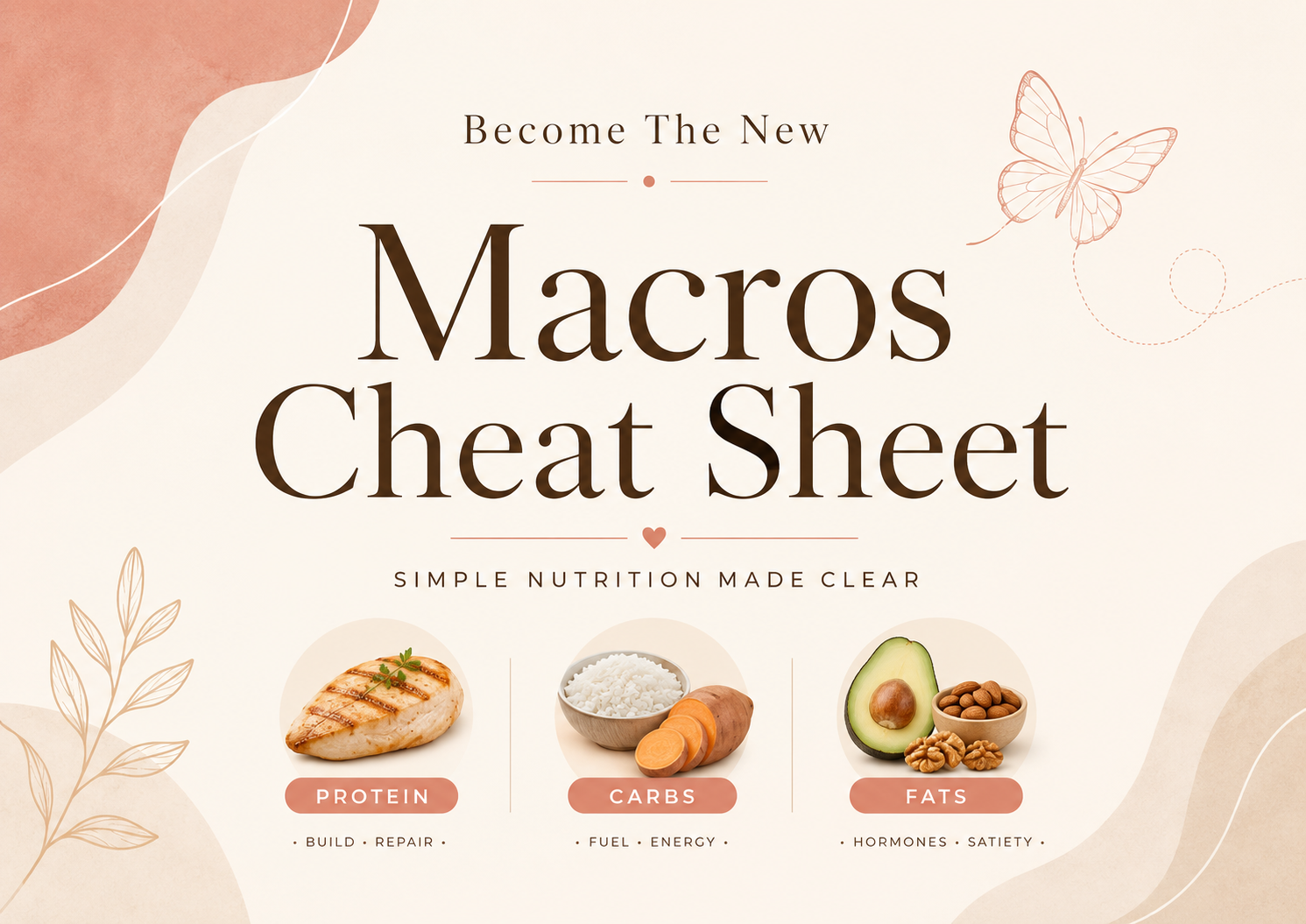 Macros Cheat Sheet