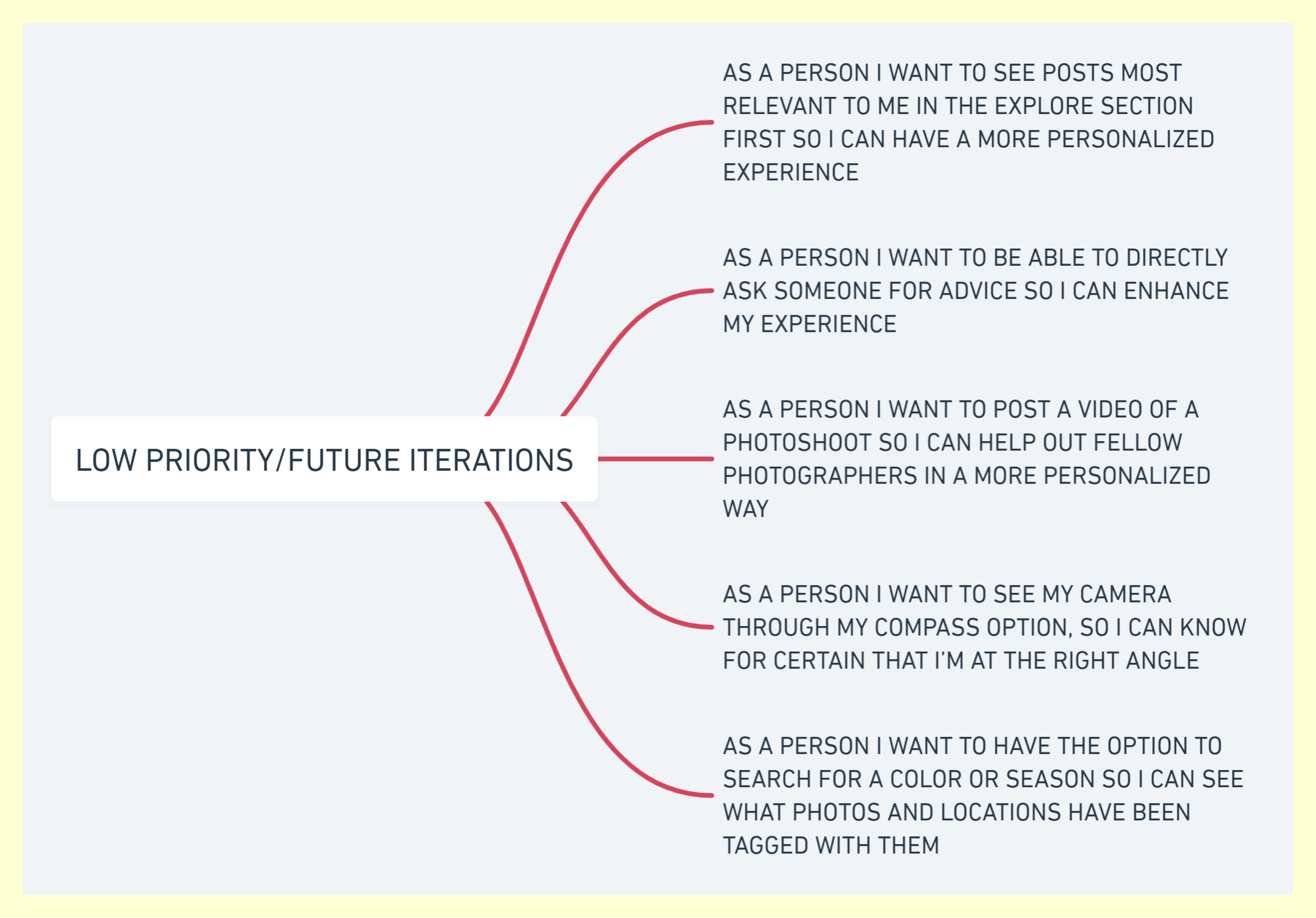 LOW USER STORIES.png