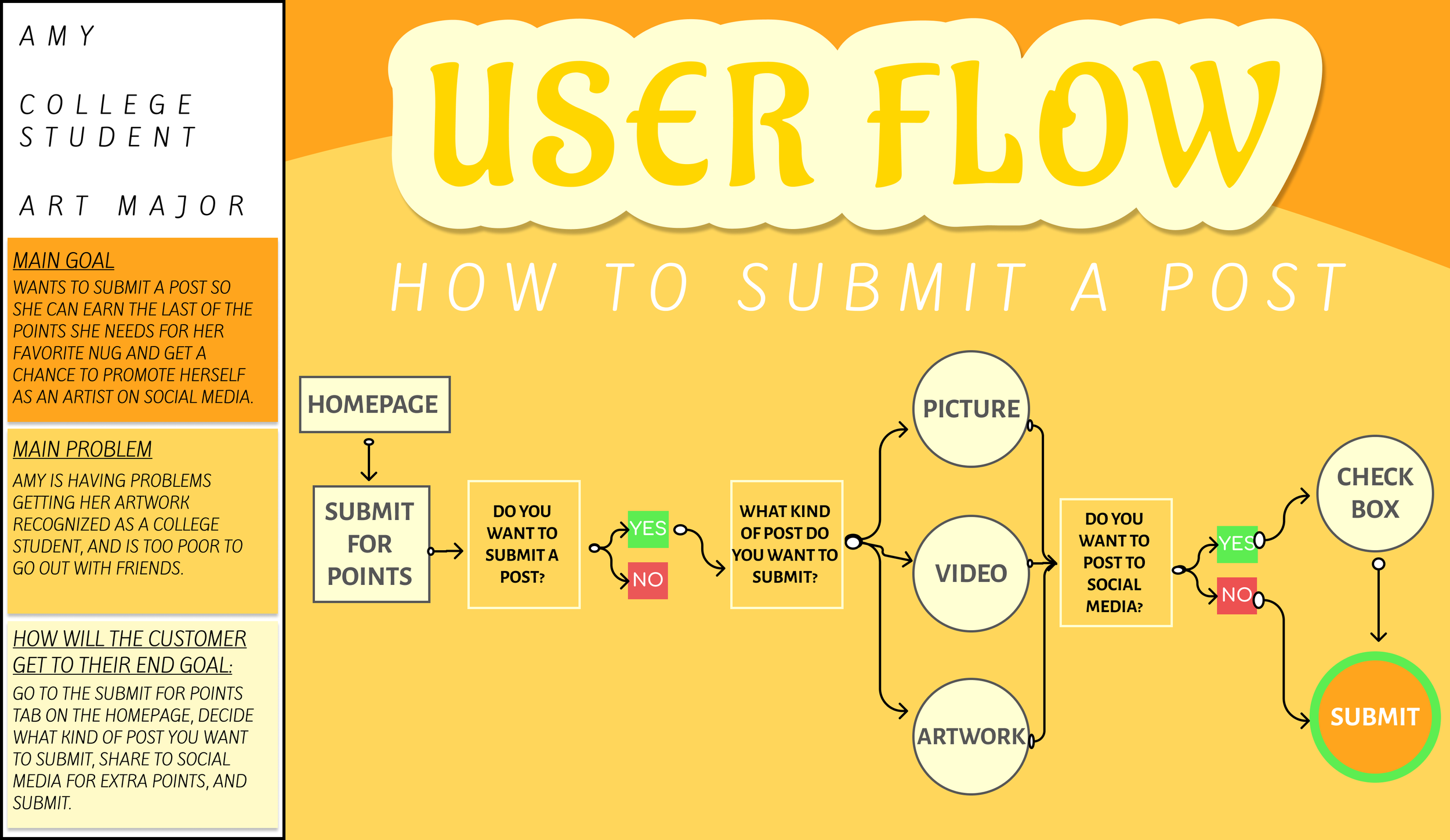 USER FLOW ONE.png