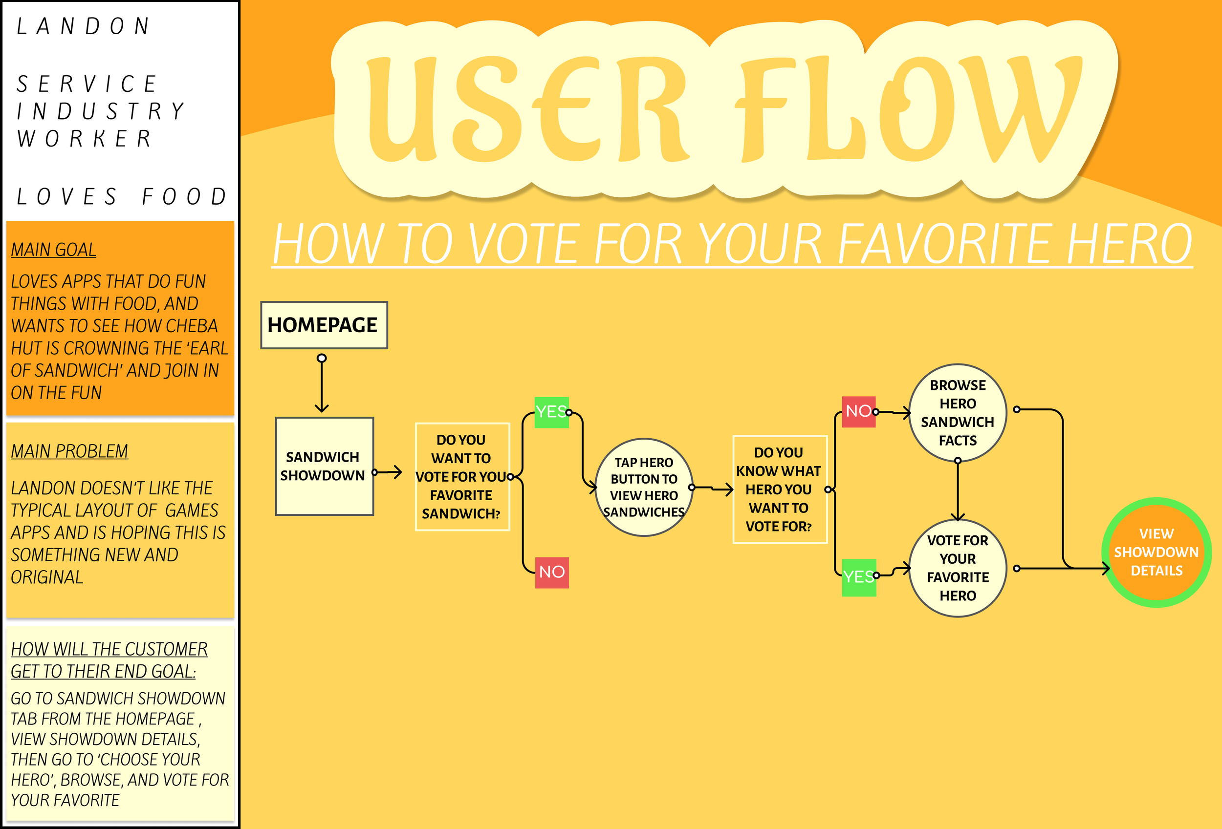 USER FLOW TWO.png