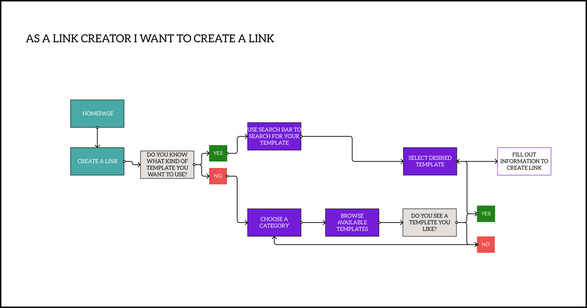 USER FLOW CREATE A LINK.png