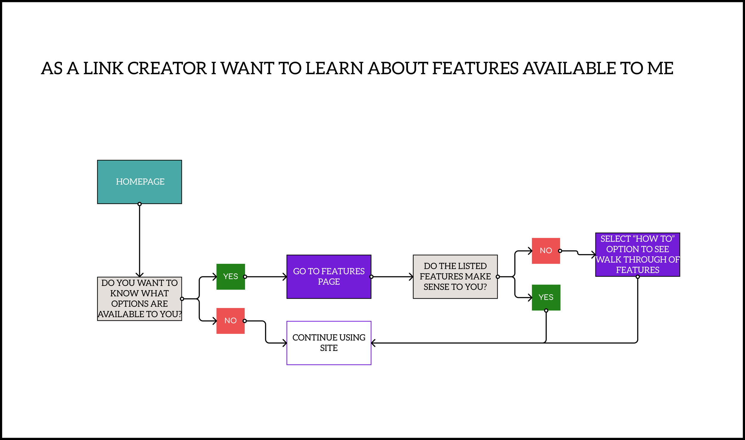 USER FLOW LEARN FEATURES.png