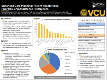 Enhanced Care Planning: Patient Health Risks, Priorities, and Assistance Preferences, 2021 North American Primary Care Research Group Conference (poster)