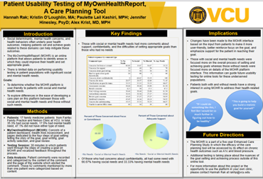 Patient Usability Testing of MyOwnHealthReport, A Care Planning Tool (poster)